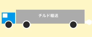 配送